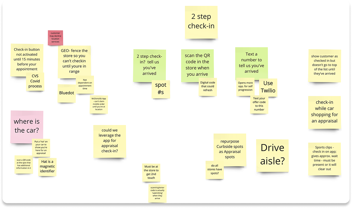 Store test hypothesis flow diagrams