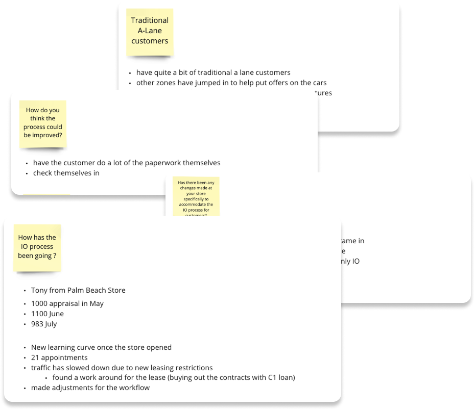 Store test hypothesis flow diagrams